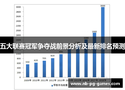 五大联赛冠军争夺战前景分析及最新排名预测