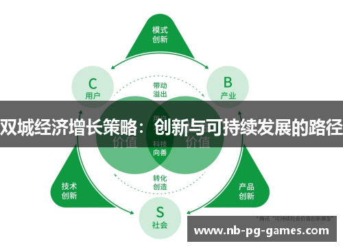 双城经济增长策略：创新与可持续发展的路径