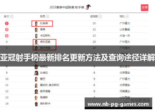 亚冠射手榜最新排名更新方法及查询途径详解