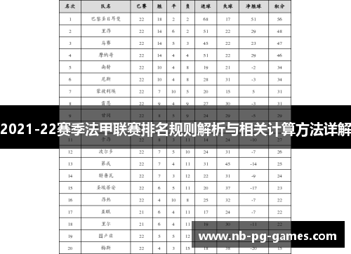 2021-22赛季法甲联赛排名规则解析与相关计算方法详解