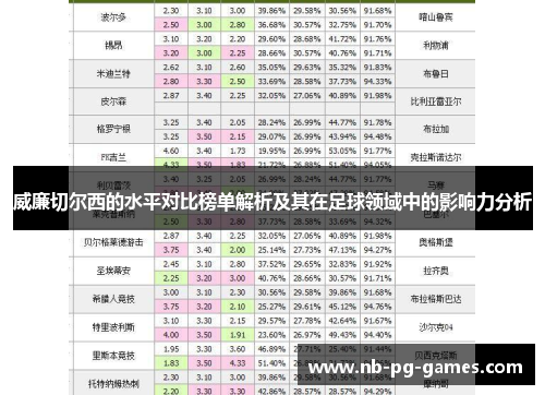 威廉切尔西的水平对比榜单解析及其在足球领域中的影响力分析