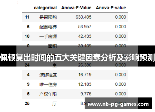 佩顿复出时间的五大关键因素分析及影响预测