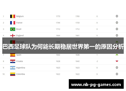 巴西足球队为何能长期稳居世界第一的原因分析