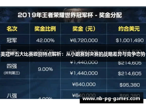美冠杯五大比赛级别特点解析:从小组赛到决赛的战略差异与竞争态势 美冠杯五大比赛级别特点解析:从小组赛到决赛的战略差异与竞争态势