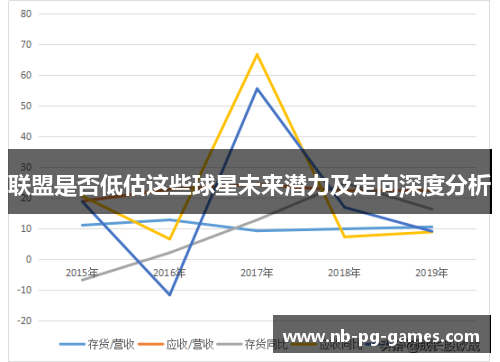 联盟是否低估这些球星未来潜力及走向深度分析