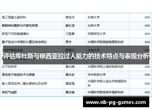 评估库杜斯与穆西亚拉过人能力的技术特点与表现分析