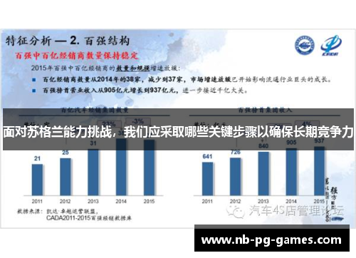 面对苏格兰能力挑战，我们应采取哪些关键步骤以确保长期竞争力