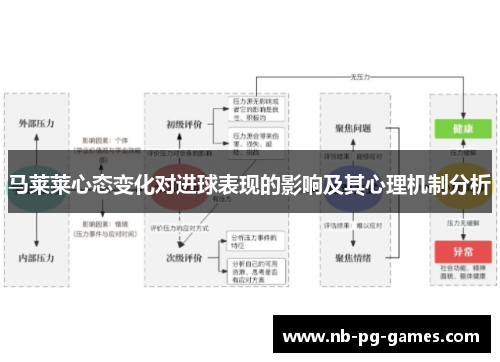 马莱莱心态变化对进球表现的影响及其心理机制分析